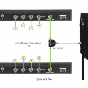 RF Venue Passive Antenna RF Splitter / Combiner