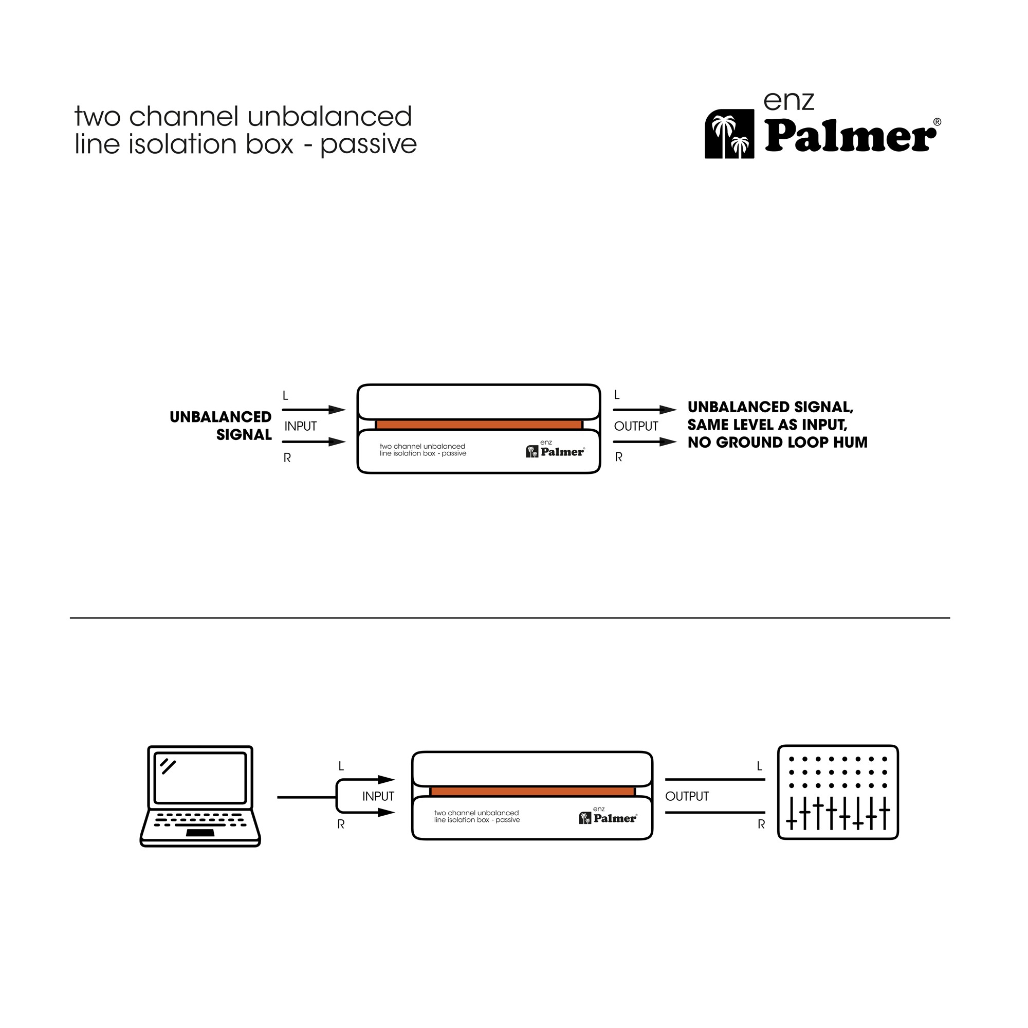 Palmer River Enz 2-Channel Unbalanced Line Isolation Box - Image 2