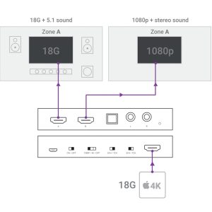 HDMI Scaler / Splitter and Audio Manager