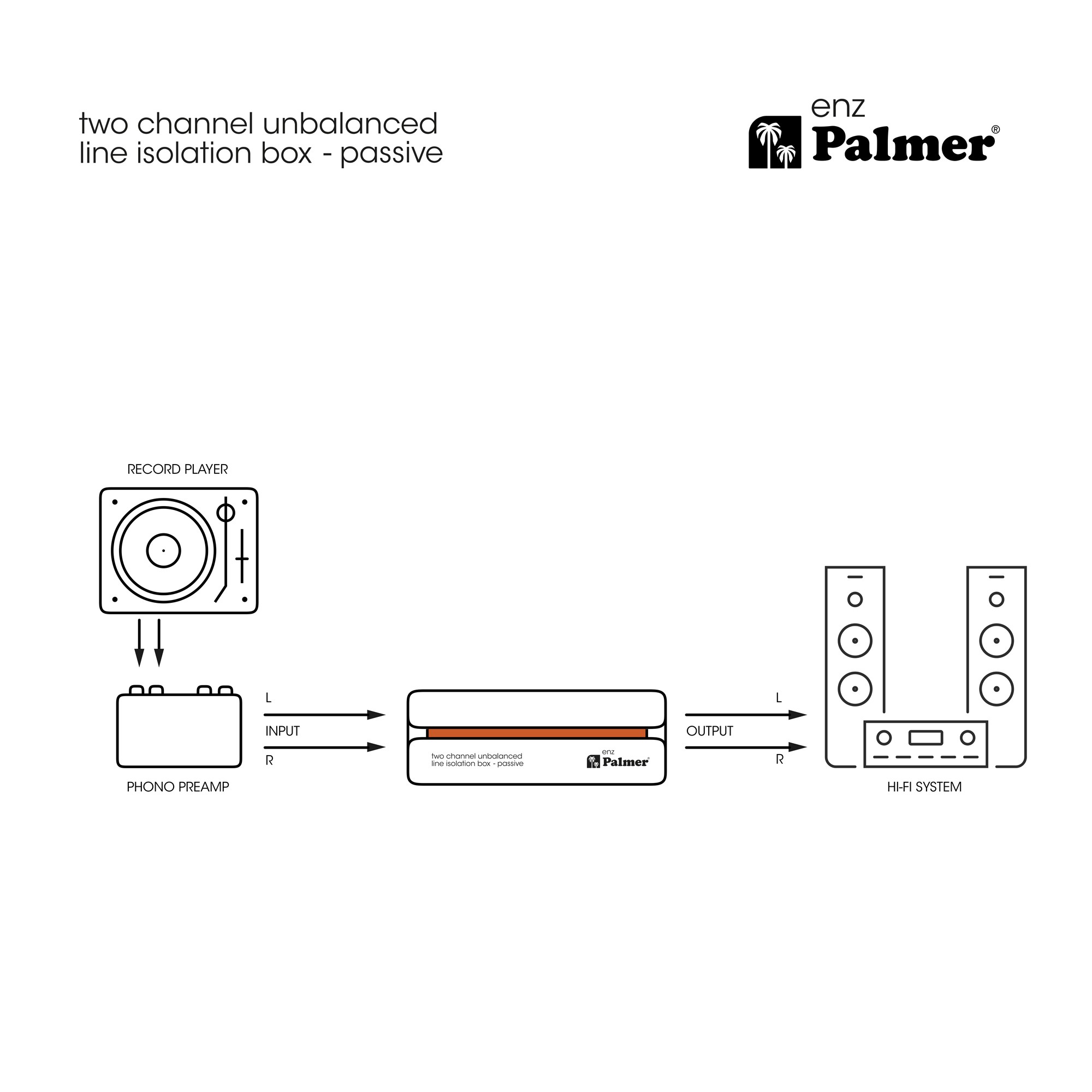 Palmer River Enz 2-Channel Unbalanced Line Isolation Box - Image 3