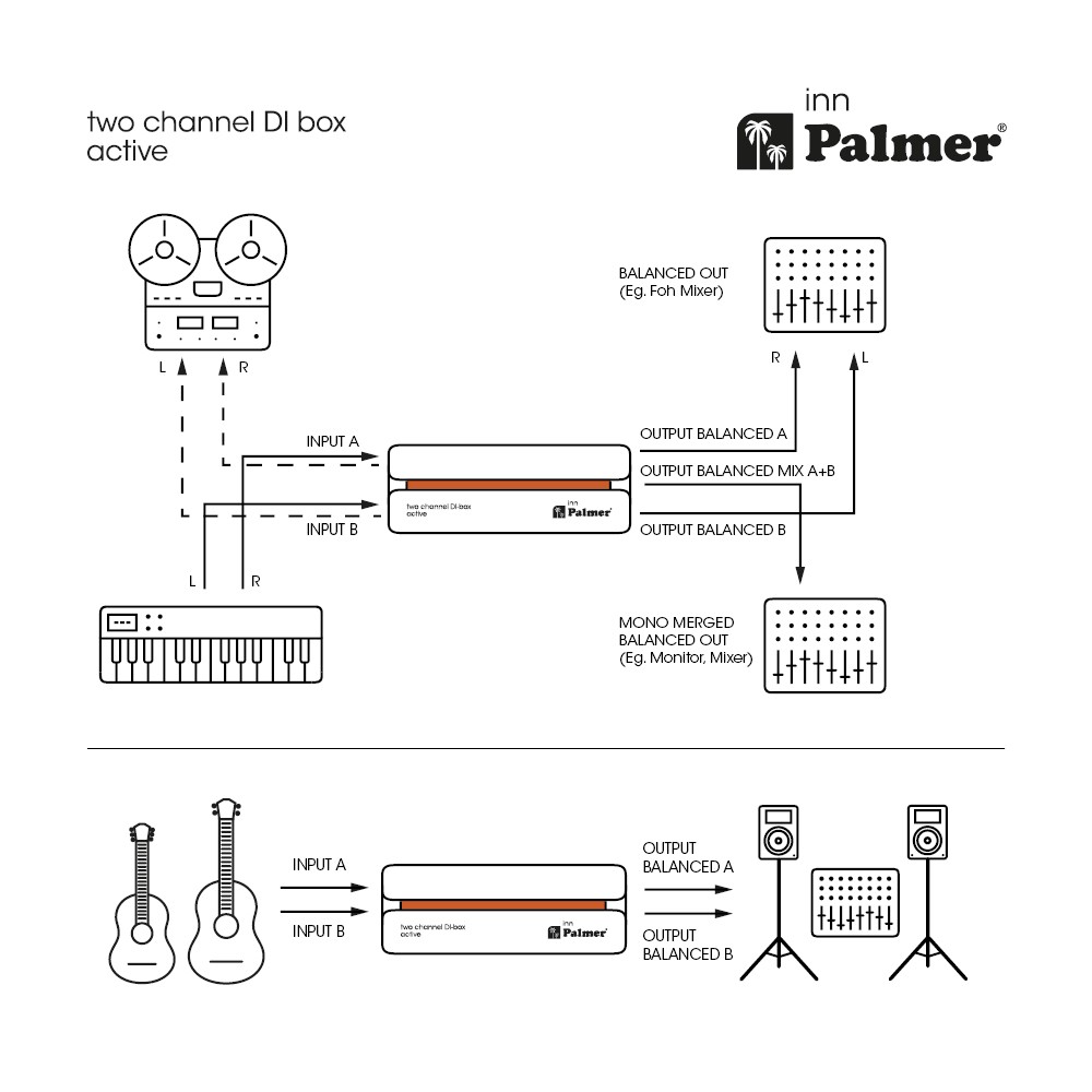 Palmer River Inn 2-Channel Active DI Box - Dual Input Direct Injection - Image 7
