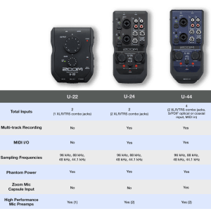 Zoom U-22 Handy Audio Interface 2 Channel