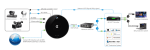 Kiloview U40 – U40 4K NDI Encoder - front view