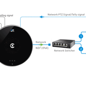 Kiloview U40 – U40 4K NDI Encoder