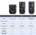 Zoom U-22 Handy Audio Interface 2 Channel - front view