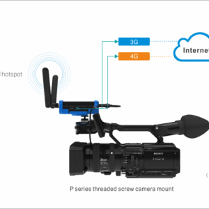 Kiloview P2 – 4G Bonding HDMI Video Encoder for Live Stream