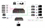 HDMI2.0 2×4 Switcher with CAT Distribution - front view