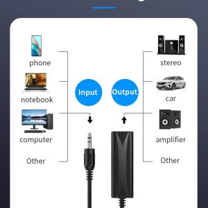 Ground Loop Buzz Isolator with 3.5mm Audio Interface for Car or Laptop Audio - Fixed Molded Cable